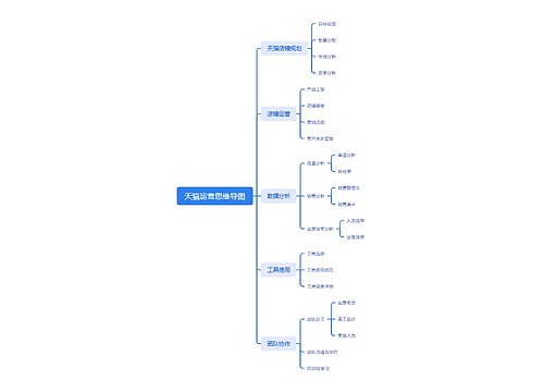天猫运营思维导图思维导图