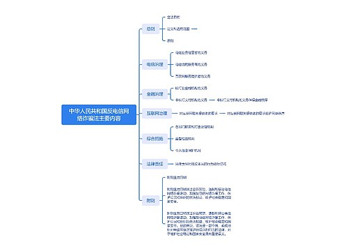 中华人民共和国反电信网络诈骗法主要内容思维导图