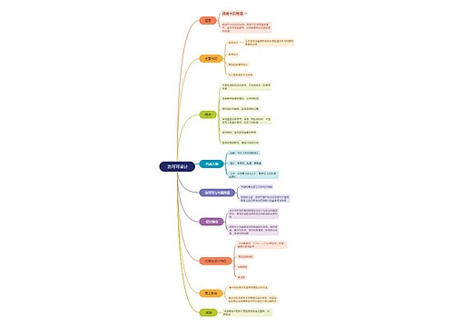 洛可可设计思维脑图