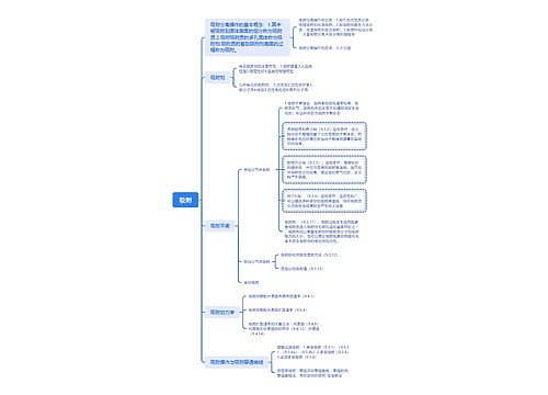 吸附概念内容脑图