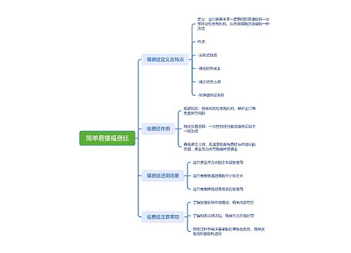 简单易懂福费廷_副本思维导图