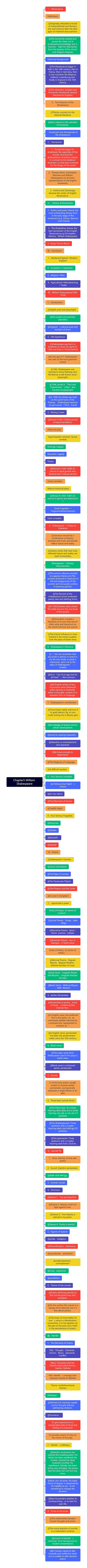 Chapter5 William Shakespeare