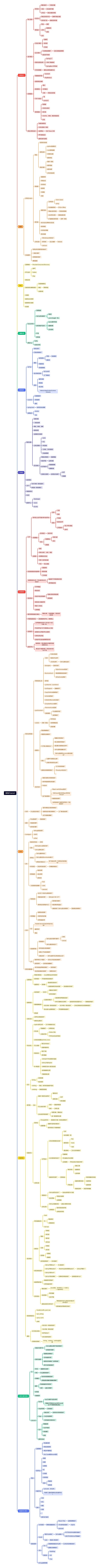 极海Channel思维导图