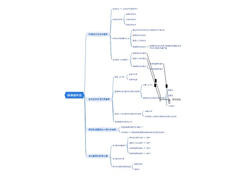 标准成本法思维脑图