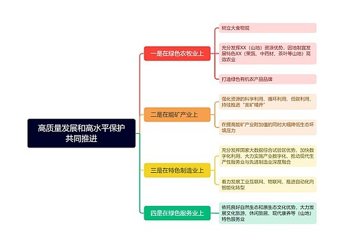 高质量发展和高水平保护共同推进