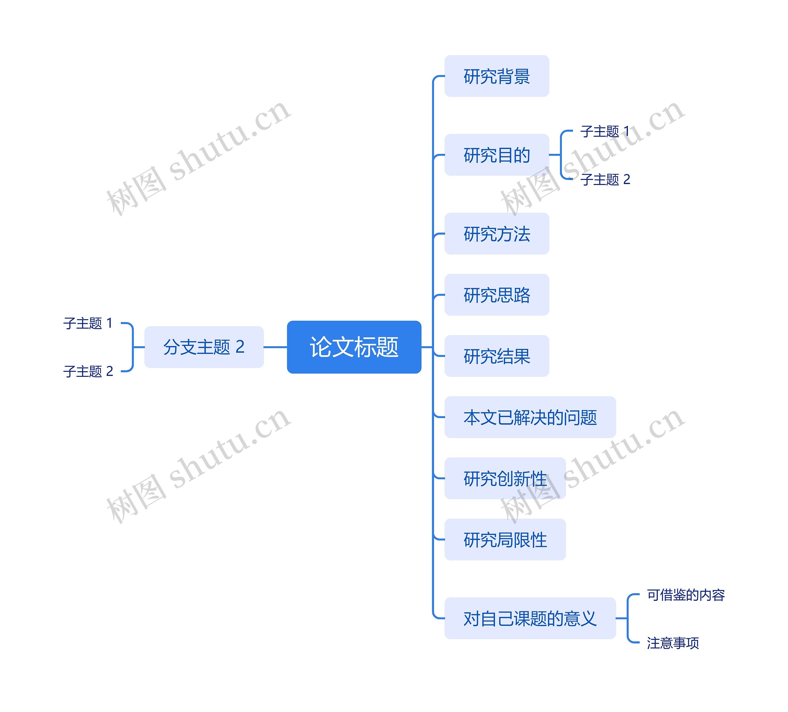 论文标题思维导图高清图 论文标题思维导图