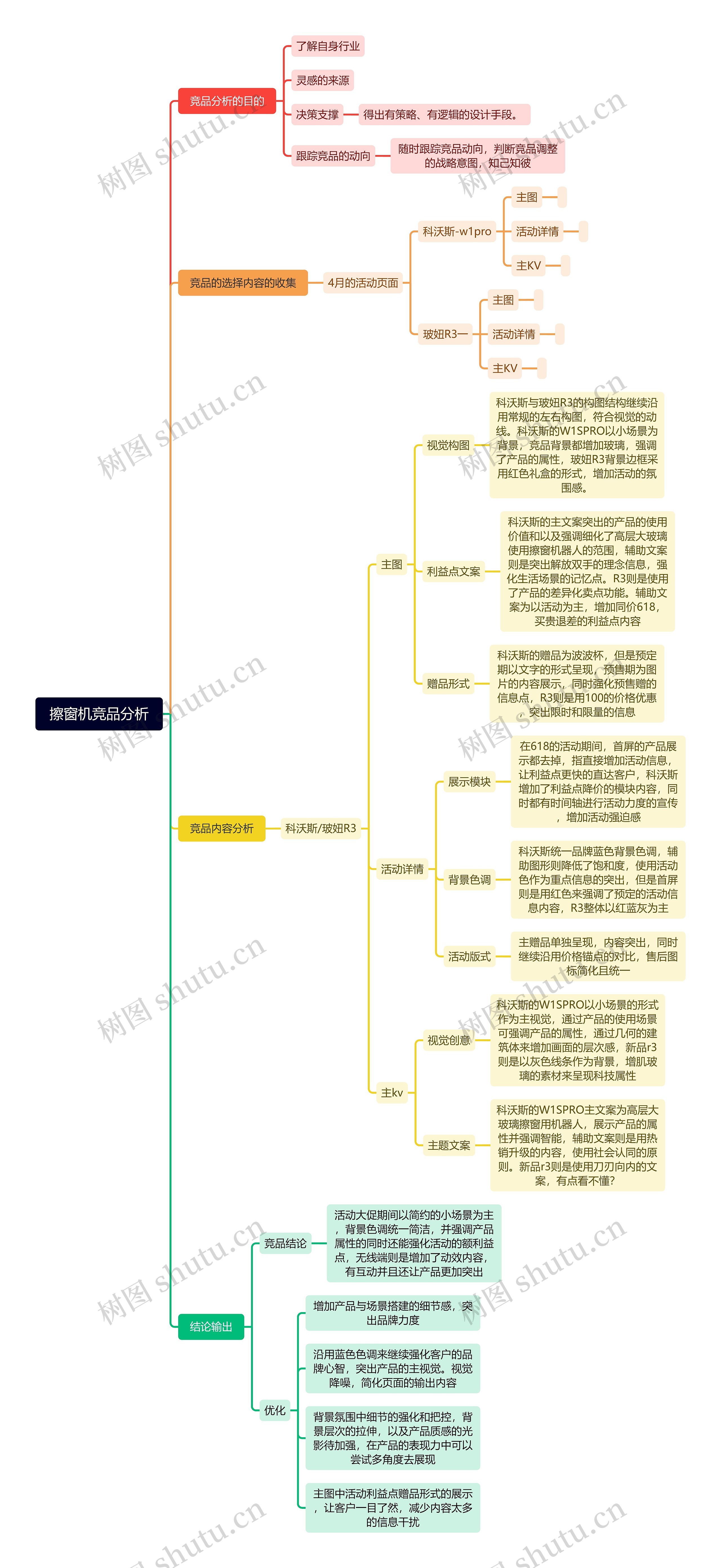 擦窗机竞品分析脑图