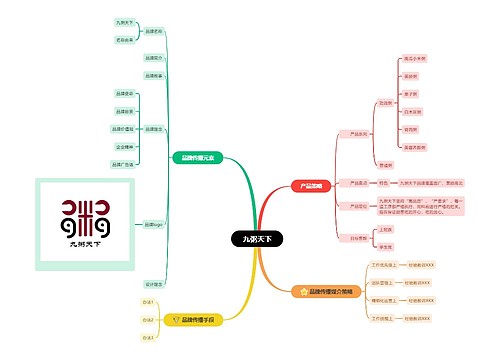 九粥天下品牌传播脑图