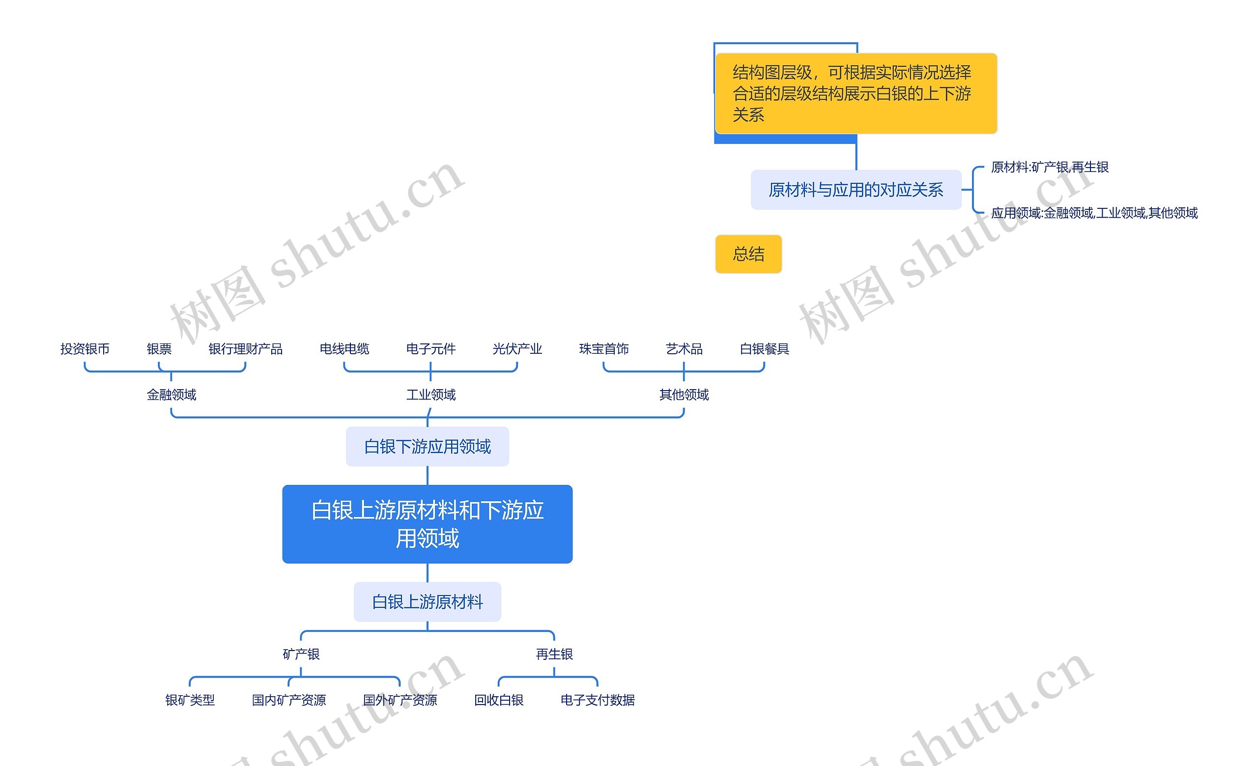 白银上游原材料和下游应用领域