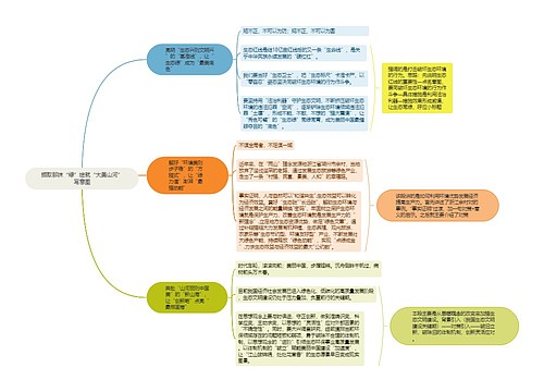 撷取那抹“绿”绘就“大美山河”写意图思维导图