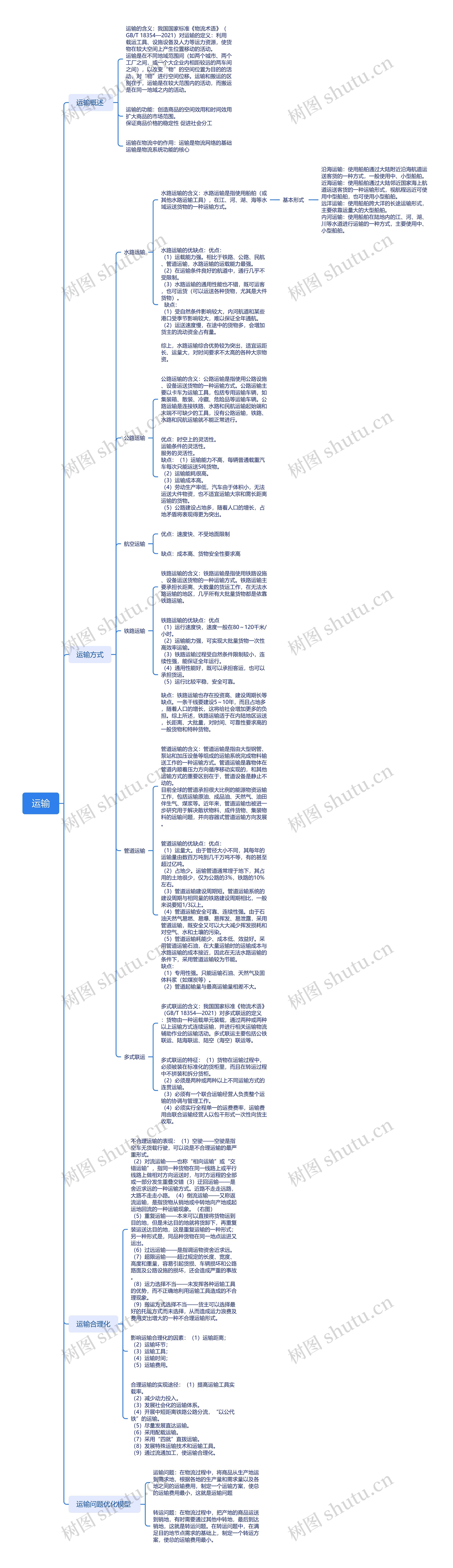 运输行业概述脑图