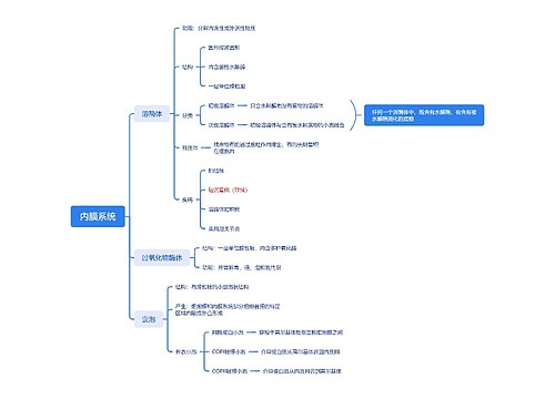 ﻿内膜系统思维导图