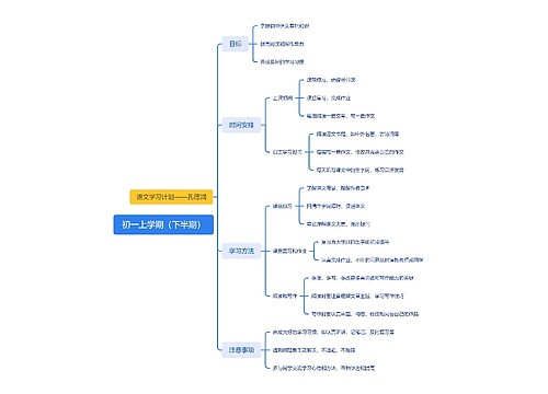 初一上学期（下半期）学习计划脑图思维导图