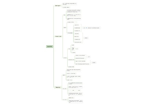 路线平面思维脑图
