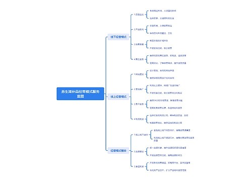 养生滋补品经营模式服务蓝图思维导图
