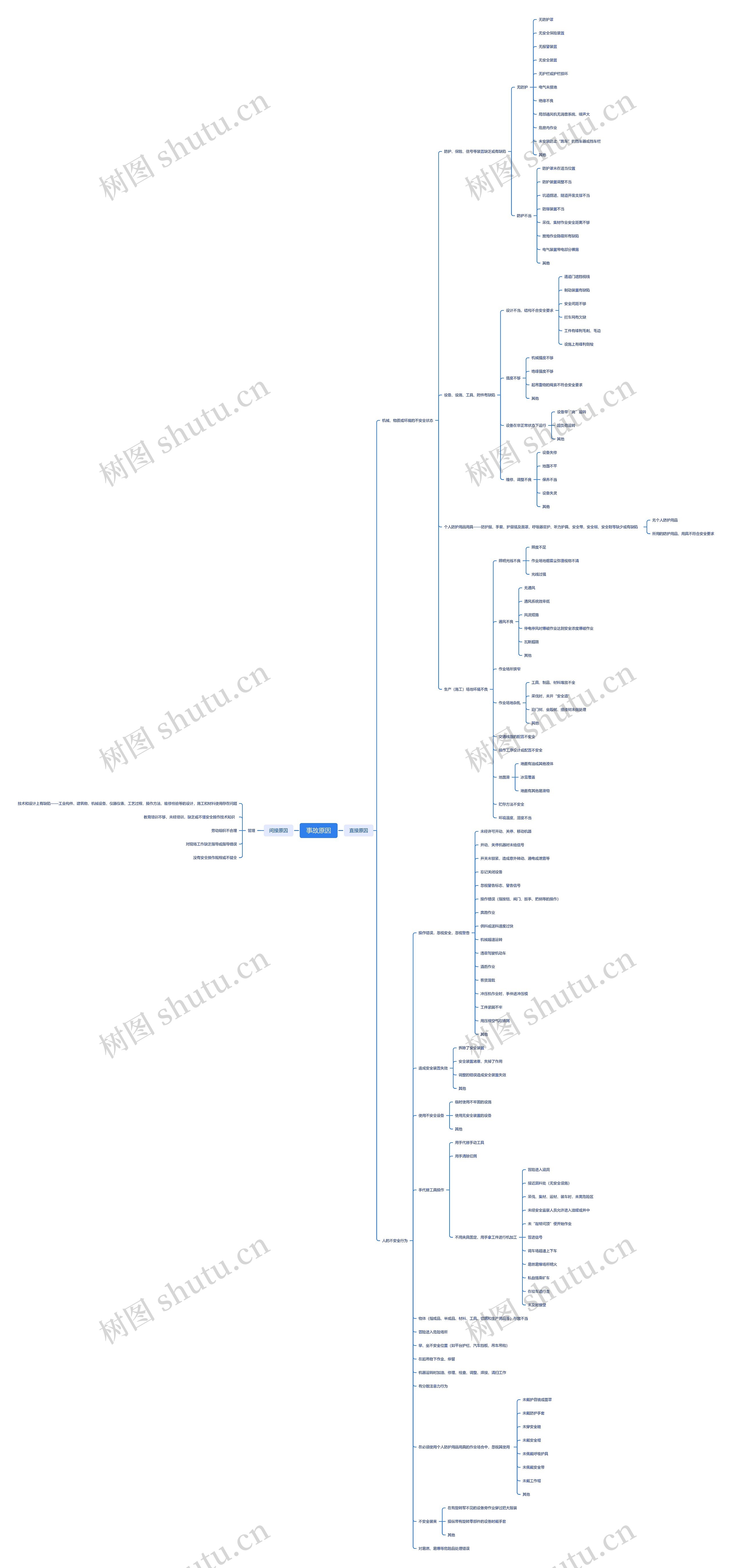﻿事故原因分析脑图思维导图
