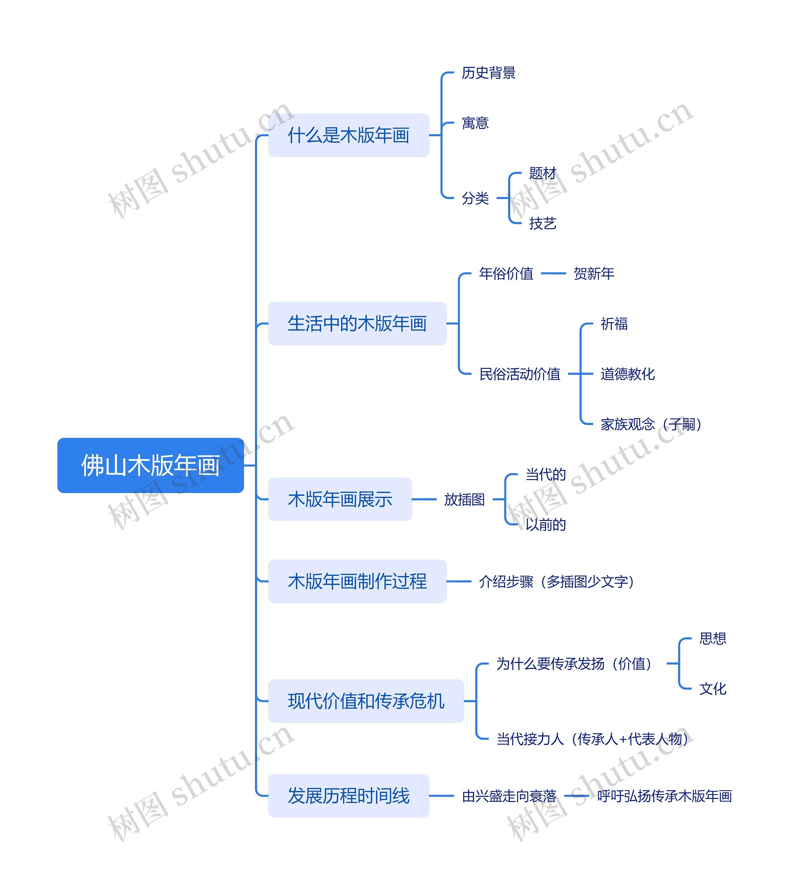 佛山木版年画