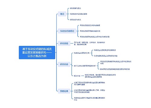 基于互动仪式链的私域流量运营发展策略研究脑图