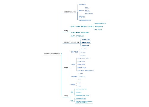加盟推广工作内容树状图思维导图