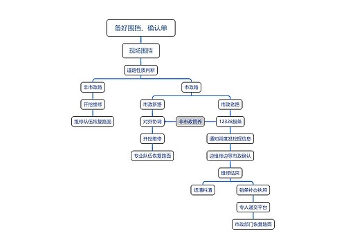 备好围挡确认单脑图思维导图
