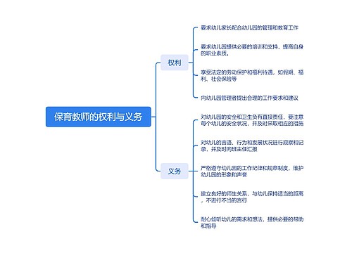 保育教师的权利与义务思维导图