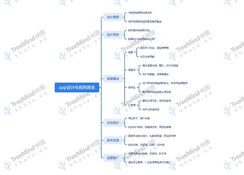 app设计电商思路表脑图思维导图