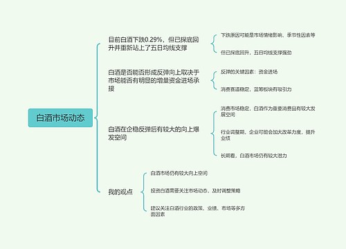 白酒市场动态脑图思维导图