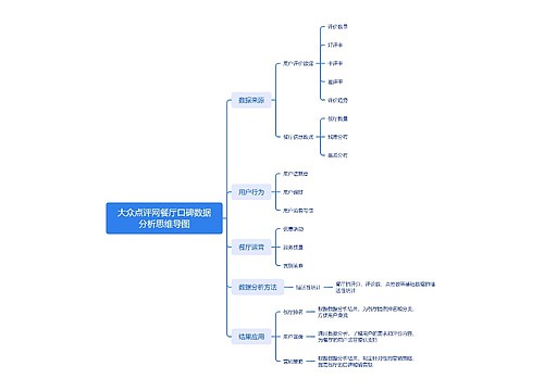 大众点评网餐厅口碑数据分析思维导图