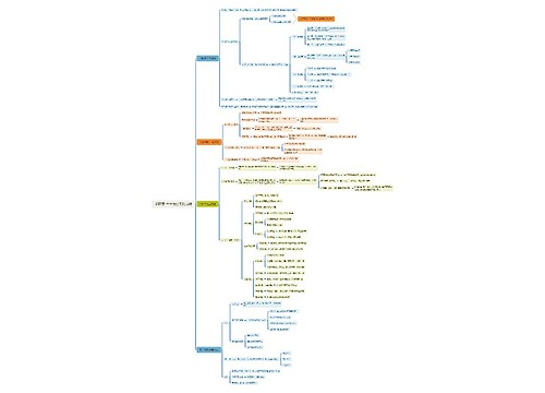 《飞燕筑梦》第四章-牢牢守住风险底线 《飞燕筑梦》第四章-牢牢守住风险底线