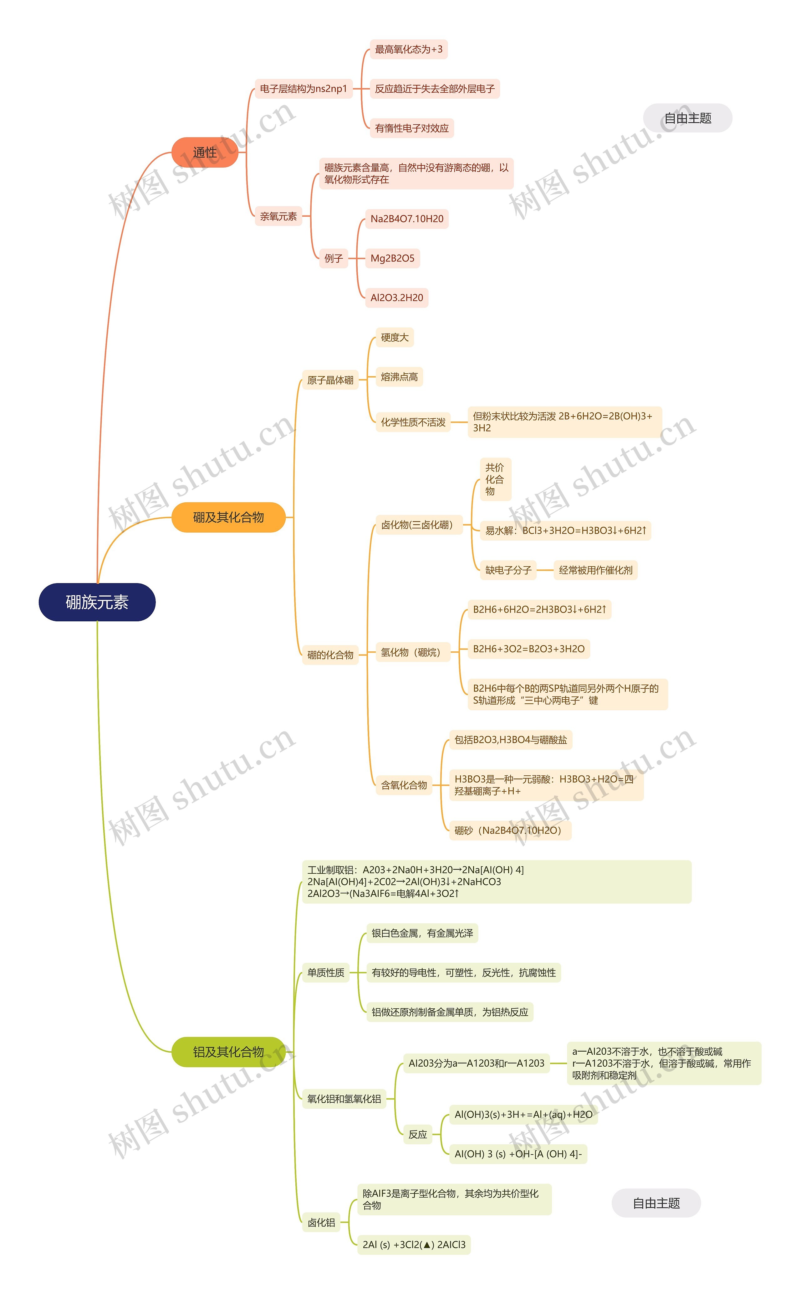 硼族元素脑图思维导图