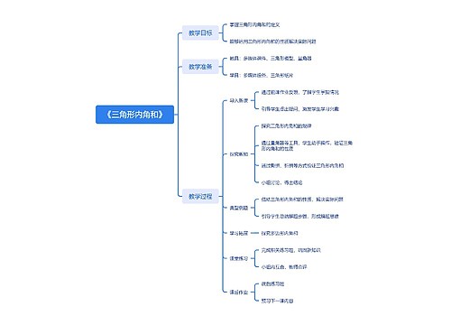 《三角形内角和》思维脑图