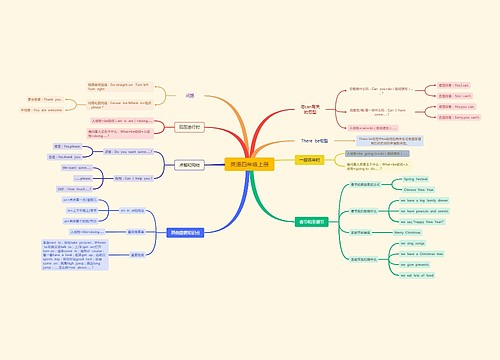 英语四年级上册思维导图
