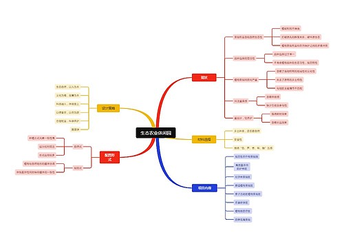生态农业休闲园思维导图