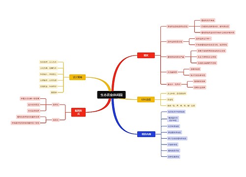 生态农业休闲园 生态农业休闲园