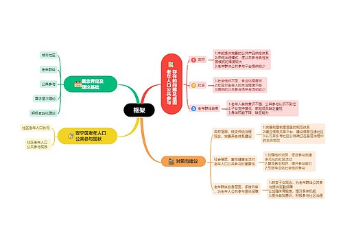 框架思维导图