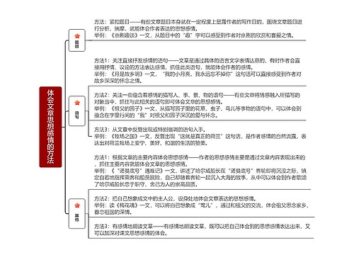 体会文章思想感情的方法思维导图