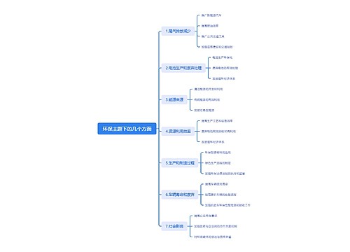 环保主题下的几个方面脑图 环保主题下的几个方面脑图