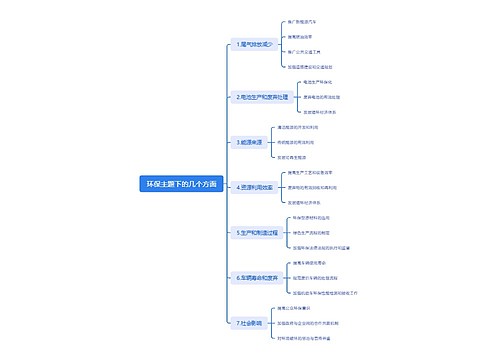 环保主题下的几个方面脑图思维导图