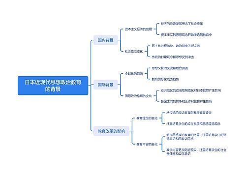 日本近现代思想政治教育的背景