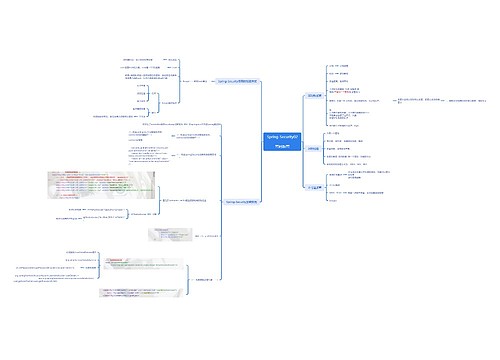 Spring-Security密码加密脑图