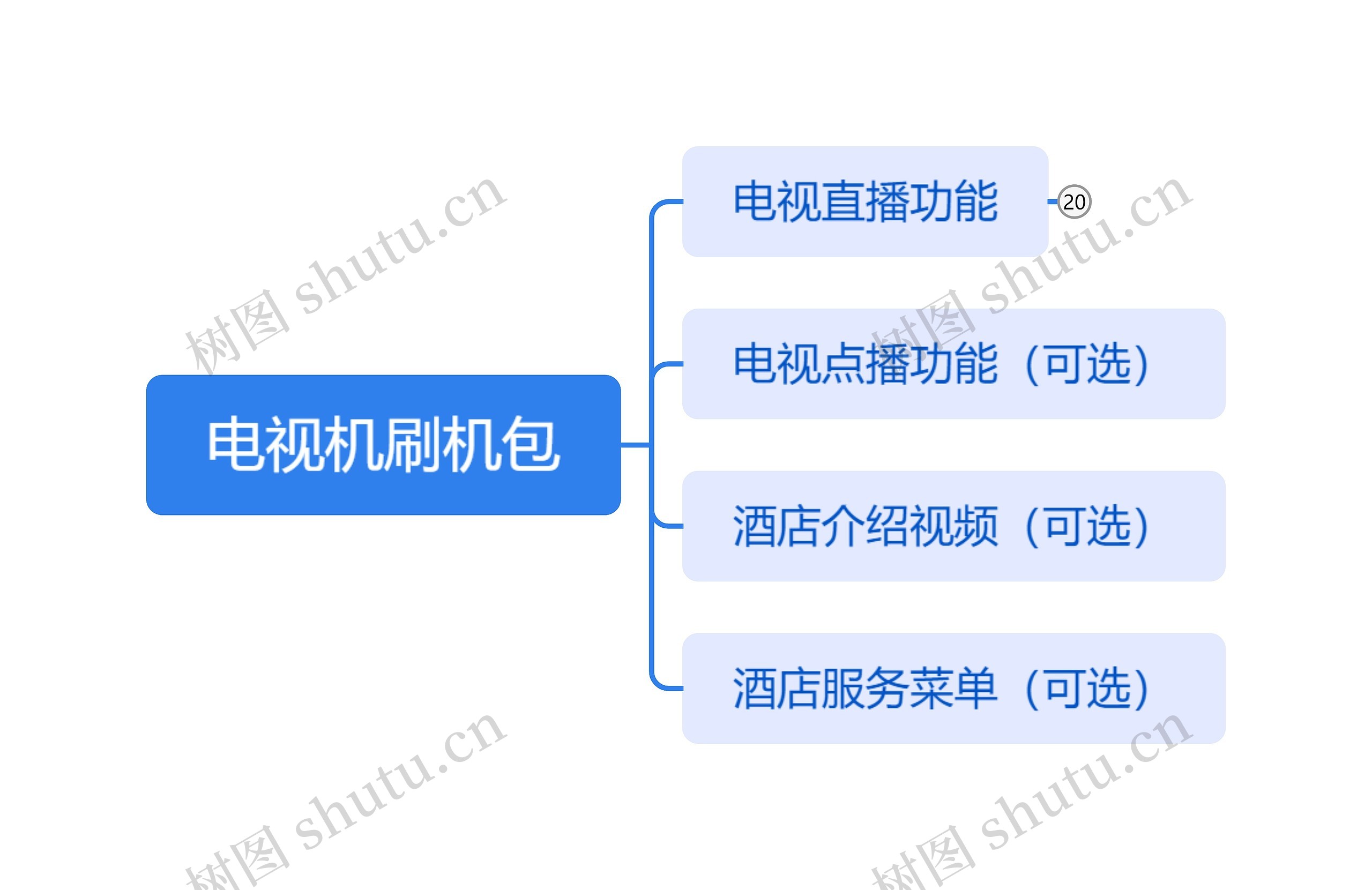 电视机刷机包思维导图高清图 电视机刷机包思维导图