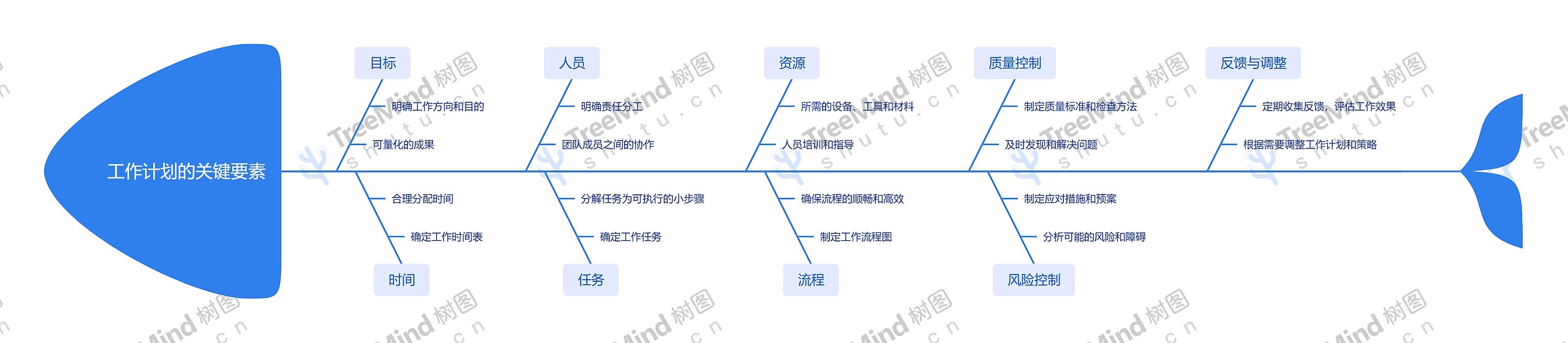 工作计划的关键要素_副本