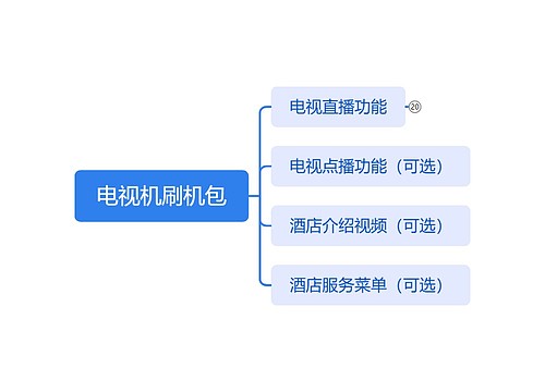 电视机刷机包思维导图