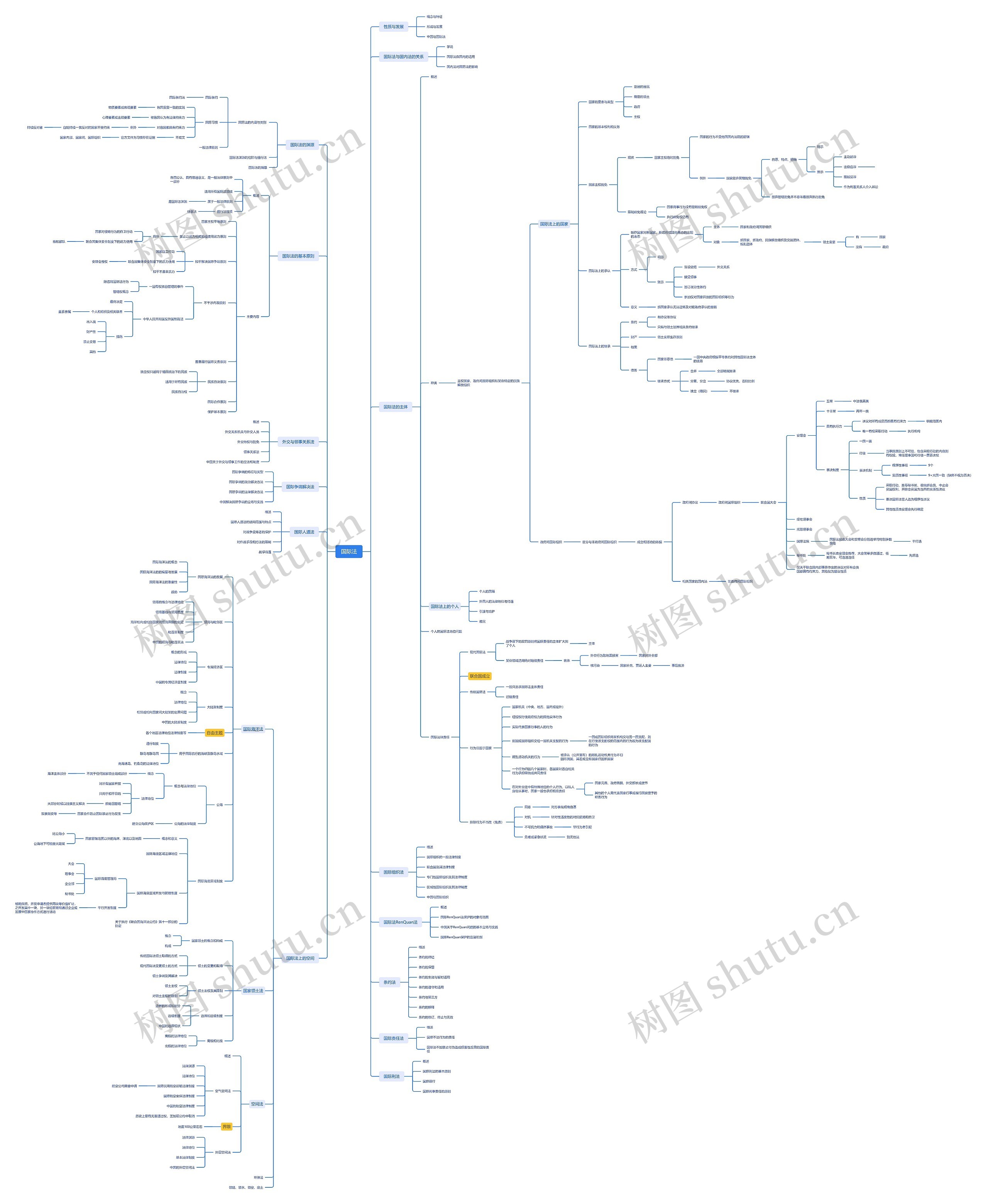 国际法思维导图