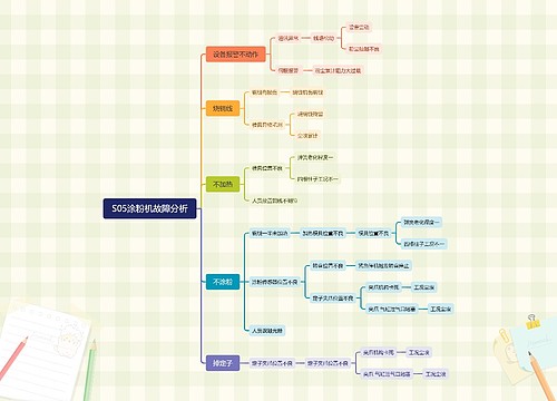 S05涂粉机故障分析思维导图