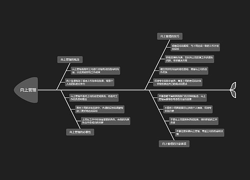 向上管理思维脑图