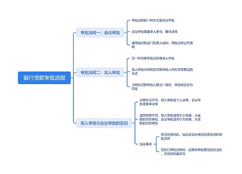 银行贷款审批流程脑图思维导图