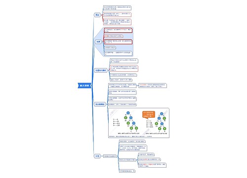 哈夫曼树思维导图