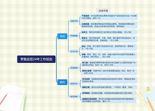 零售运营24年工作规划