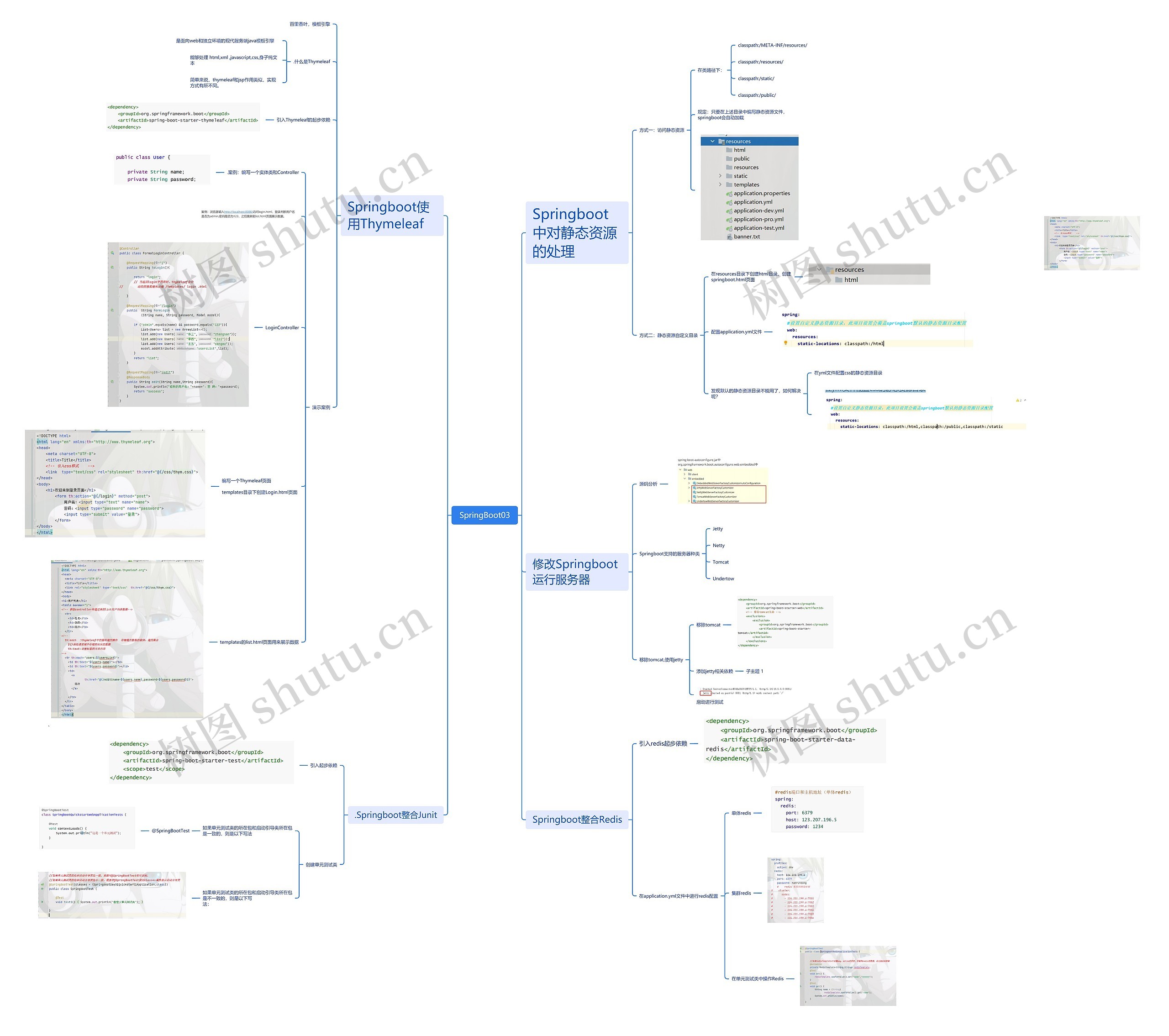 SpringBoot第一节课思维脑图
